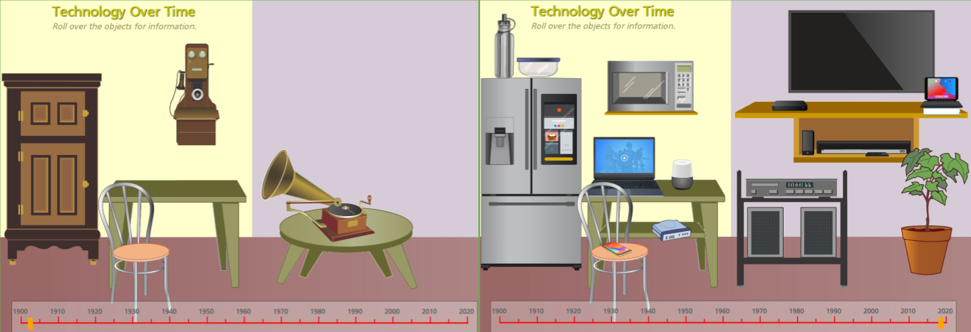 Background image from the 1900 to 2020 with technology that matches the period. 