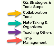 screenshot of the side menu sub-pages, Collaboration tools, note-taking & Organizers, Teaching Others, and Time Management