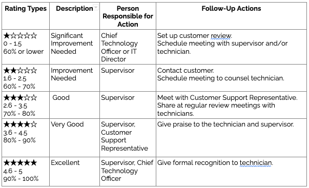 Graphic of Rating Examples