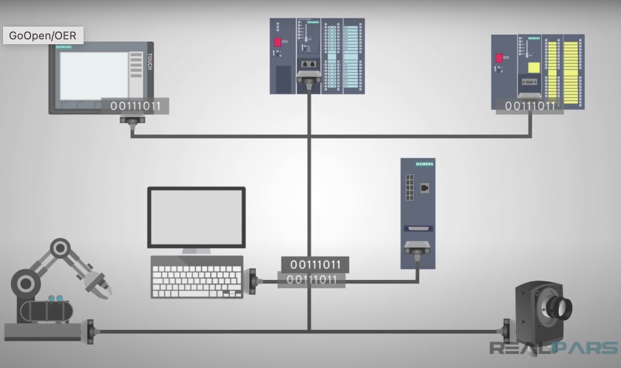 Example of AV connections